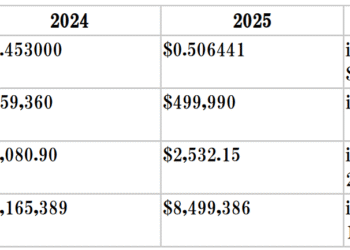 Town Proposes to Increase Property Taxes by the De Minimis Rate
