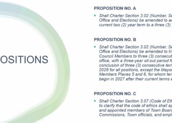 May 2nd Special Election Could Have a Lengthy Ballot But No Candidates