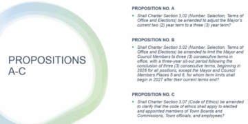 May 2nd Special Election Could Have a Lengthy Ballot But No Candidates