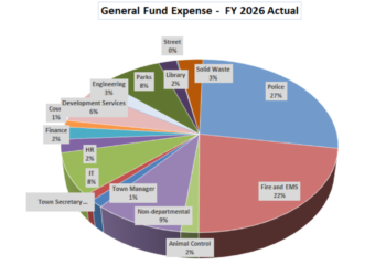 Budget, New Cell Phone Tower, Animal Shelter and Police Station design updates to be discussed at Town Council tonight