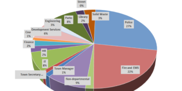 Budget, New Cell Phone Tower, Animal Shelter and Police Station design updates to be discussed at Town Council tonight